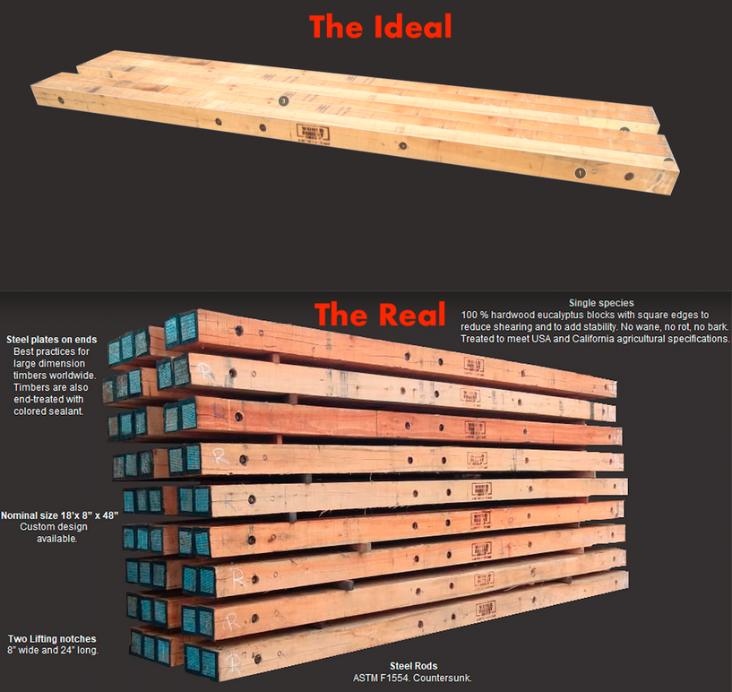 The Ideal Vs Real Timber Mat