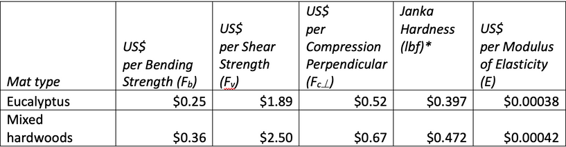 Mat Type Chart Two