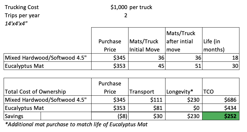 4-inch-TCO