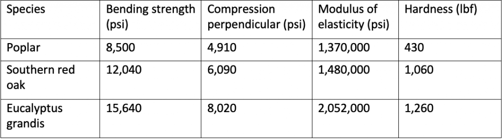 Clear Specimen Strength Data